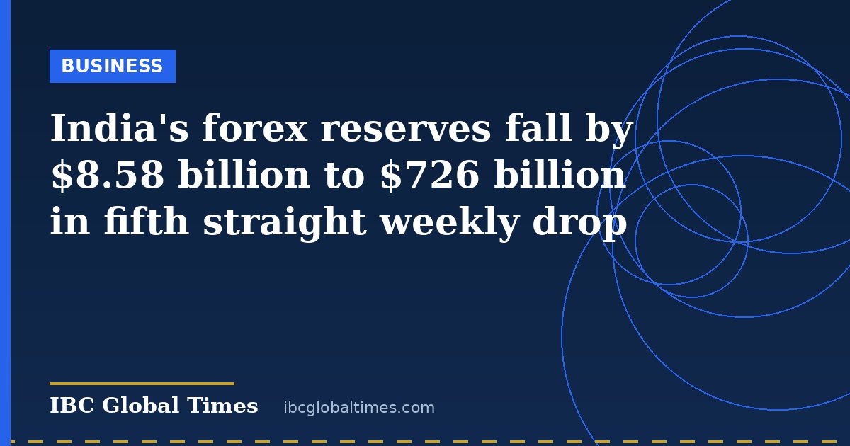 India's forex reserves fall by $8.58 billion to $726 billion in fifth straight weekly drop