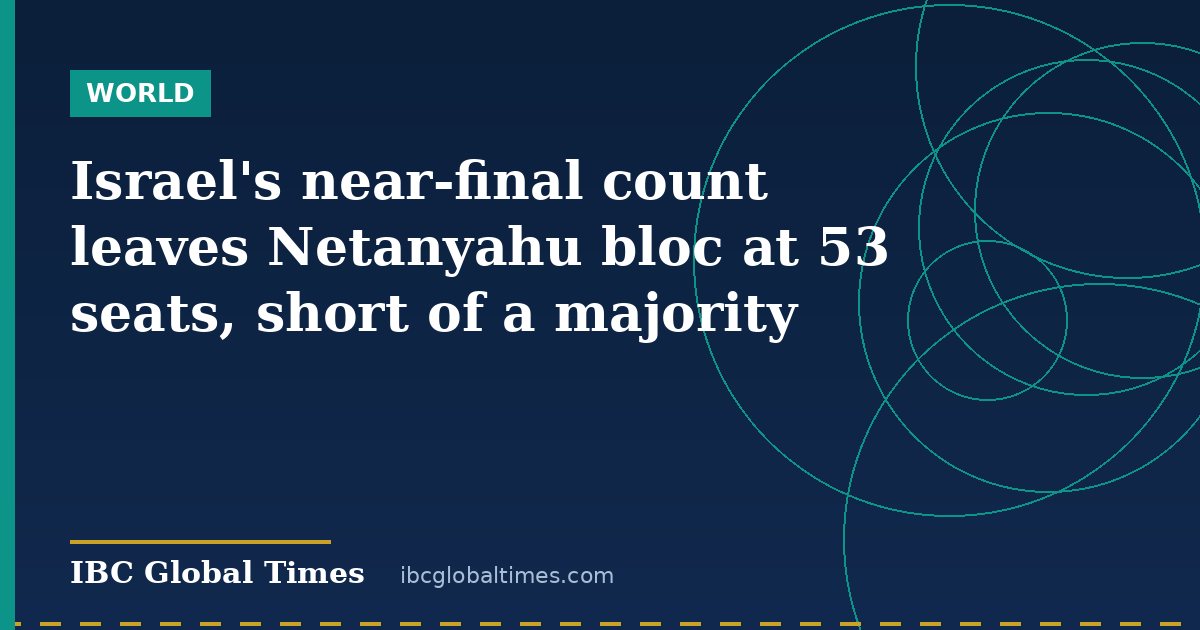 Israel's near-final count leaves Netanyahu bloc at 53 seats, short of a majority