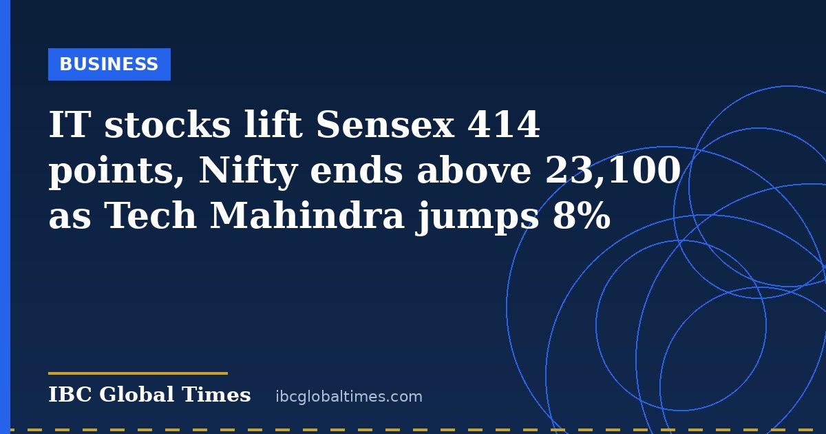 IT stocks lift Sensex 414 points, Nifty ends above 23,100 as Tech Mahindra jumps 8%