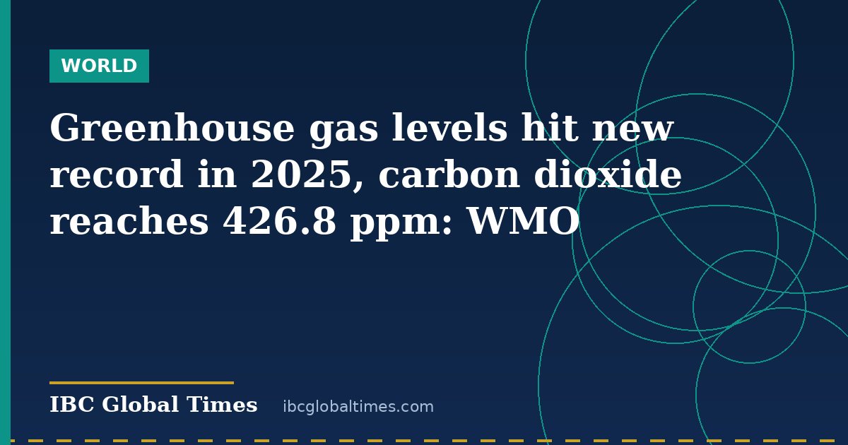 Greenhouse gas levels hit new record in 2025, carbon dioxide reaches 426.8 ppm: WMO